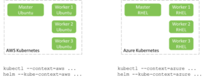 k8s enviroment preparation