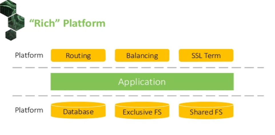 k8s rich platform