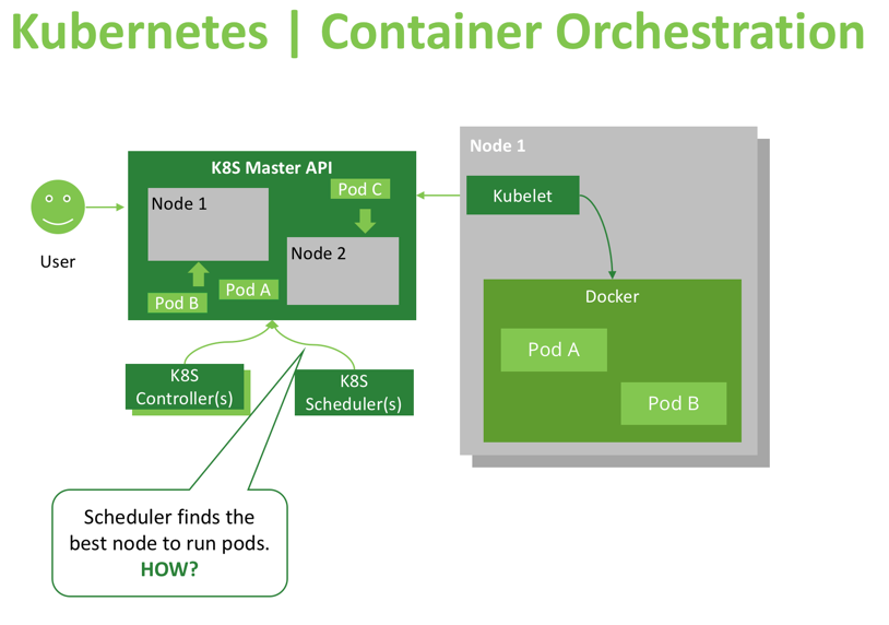 Implementing Advanced Scheduling Techniques with Kubernetes