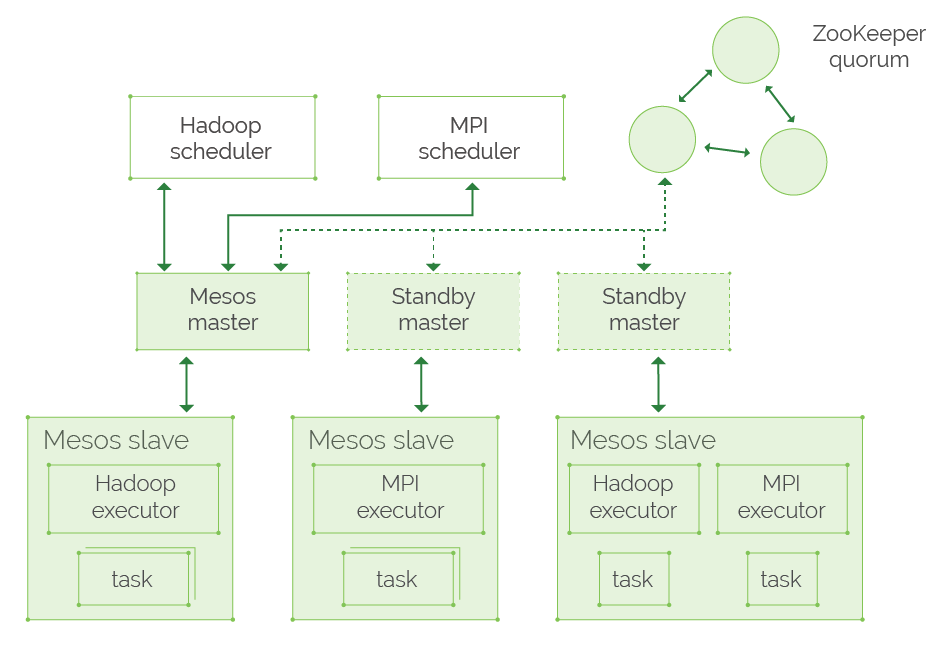 What You Should Know About Spark 2.3 and its Native Kubernetes Support
