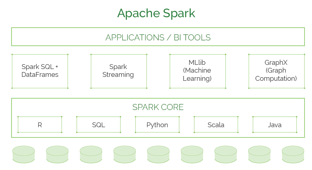 What You Should Know About Spark 2.3 and its Native Kubernetes Support