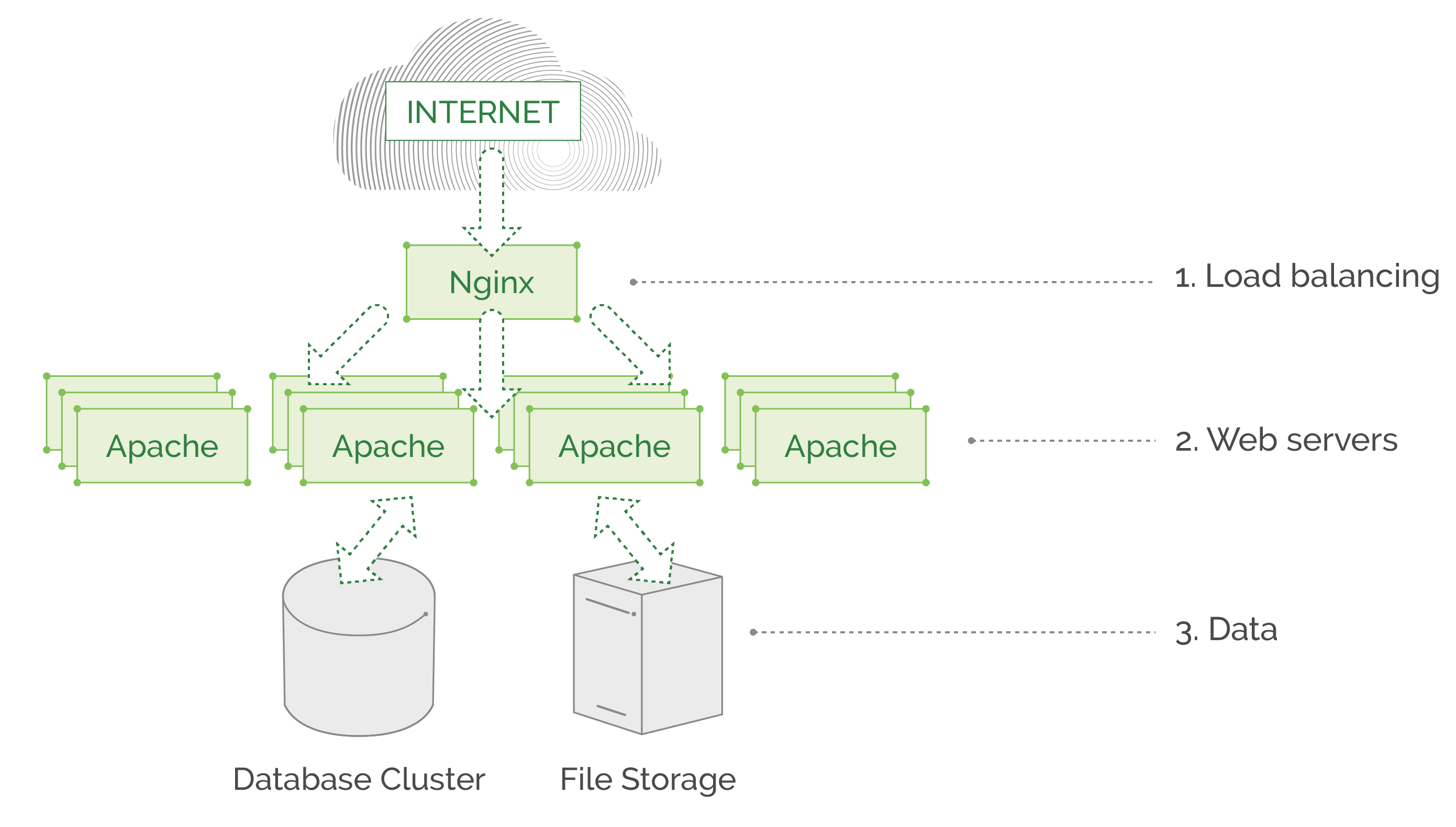How to Implement a Service Mesh with Istio