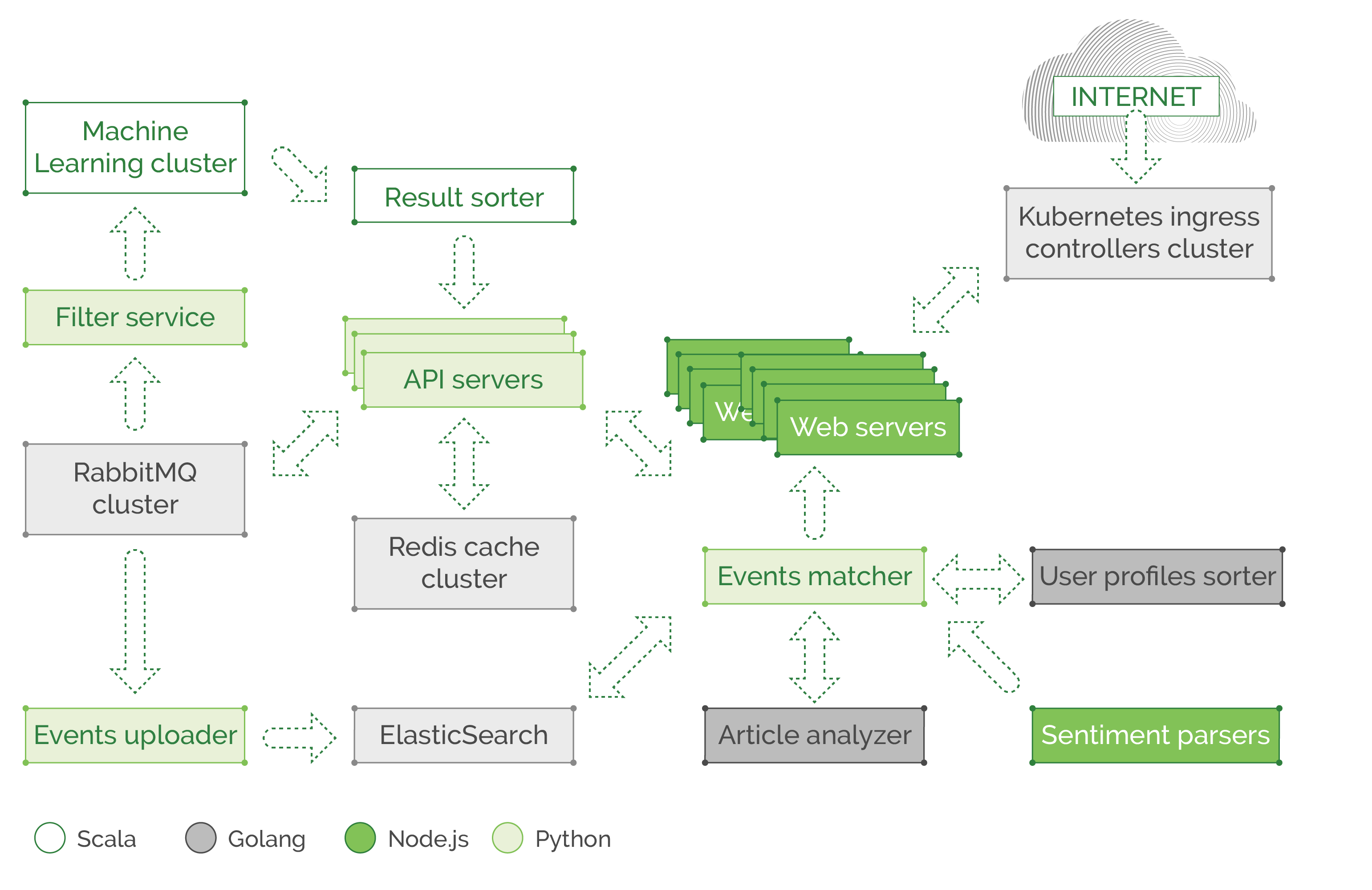 How to Implement a Service Mesh with Istio