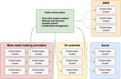 Docker vs. Kubernetes or Docker and Kubernetes?