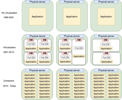 Docker vs. Kubernetes or Docker and Kubernetes?
