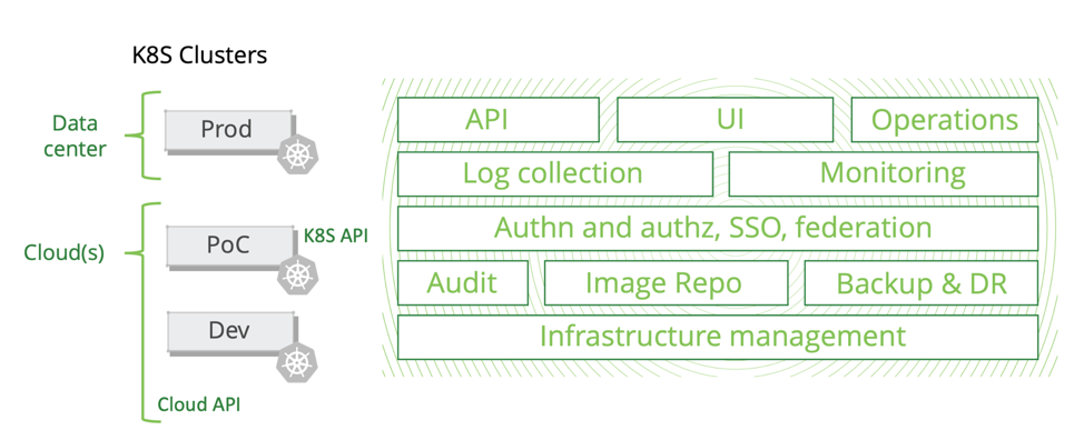 Kubernetes Control Plane Architecture