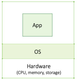 Primer: How Kubernetes Came to Be, What It Is, and Why You Should Care