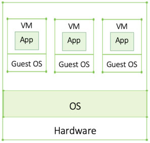 Primer: How Kubernetes Came to Be, What It Is, and Why You Should Care
