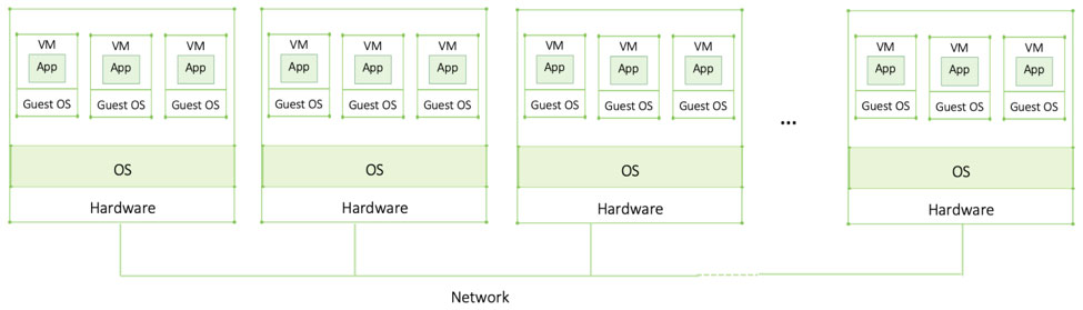 Primer: How Kubernetes Came to Be, What It Is, and Why You Should Care