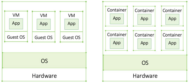 Primer: How Kubernetes Came to Be, What It Is, and Why You Should Care