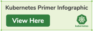 Kubernetes Primer Infographic