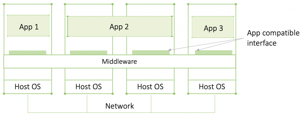 distributed apps