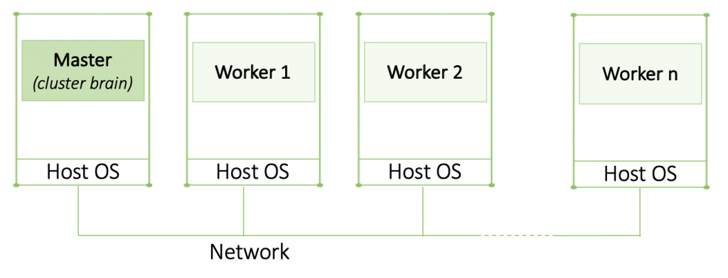 Cluster