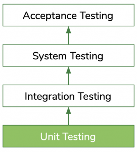 automated tests