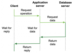 Primer: Understanding Software and System Architecture