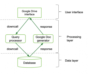 Primer: Understanding Software and System Architecture