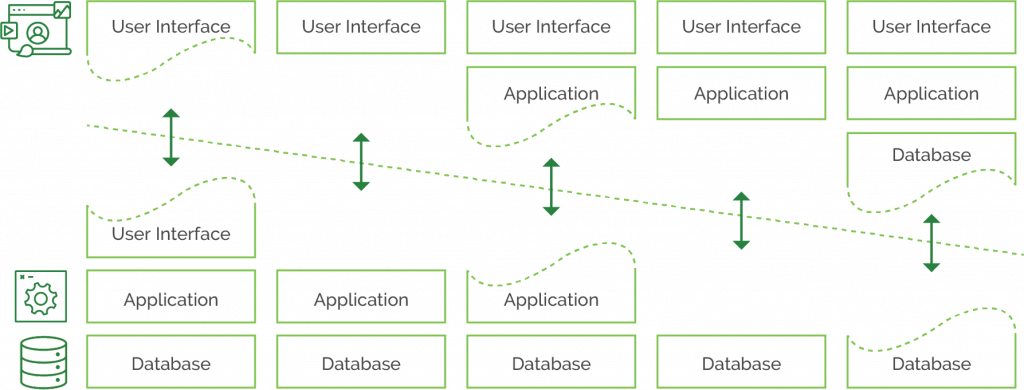 Primer: Understanding Software and System Architecture