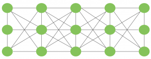 Primer: Understanding Software and System Architecture