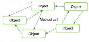 Primer: Understanding Software and System Architecture